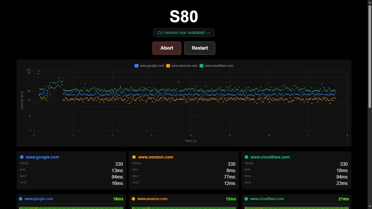 S80 website screenshot